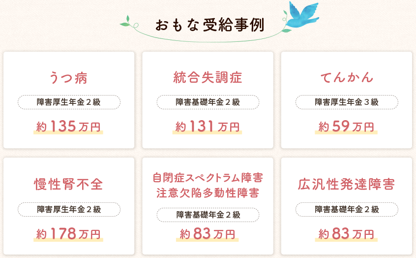 障害年金の受給事例