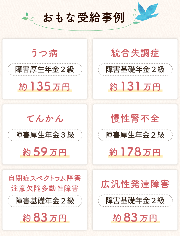 障害年金の受給事例